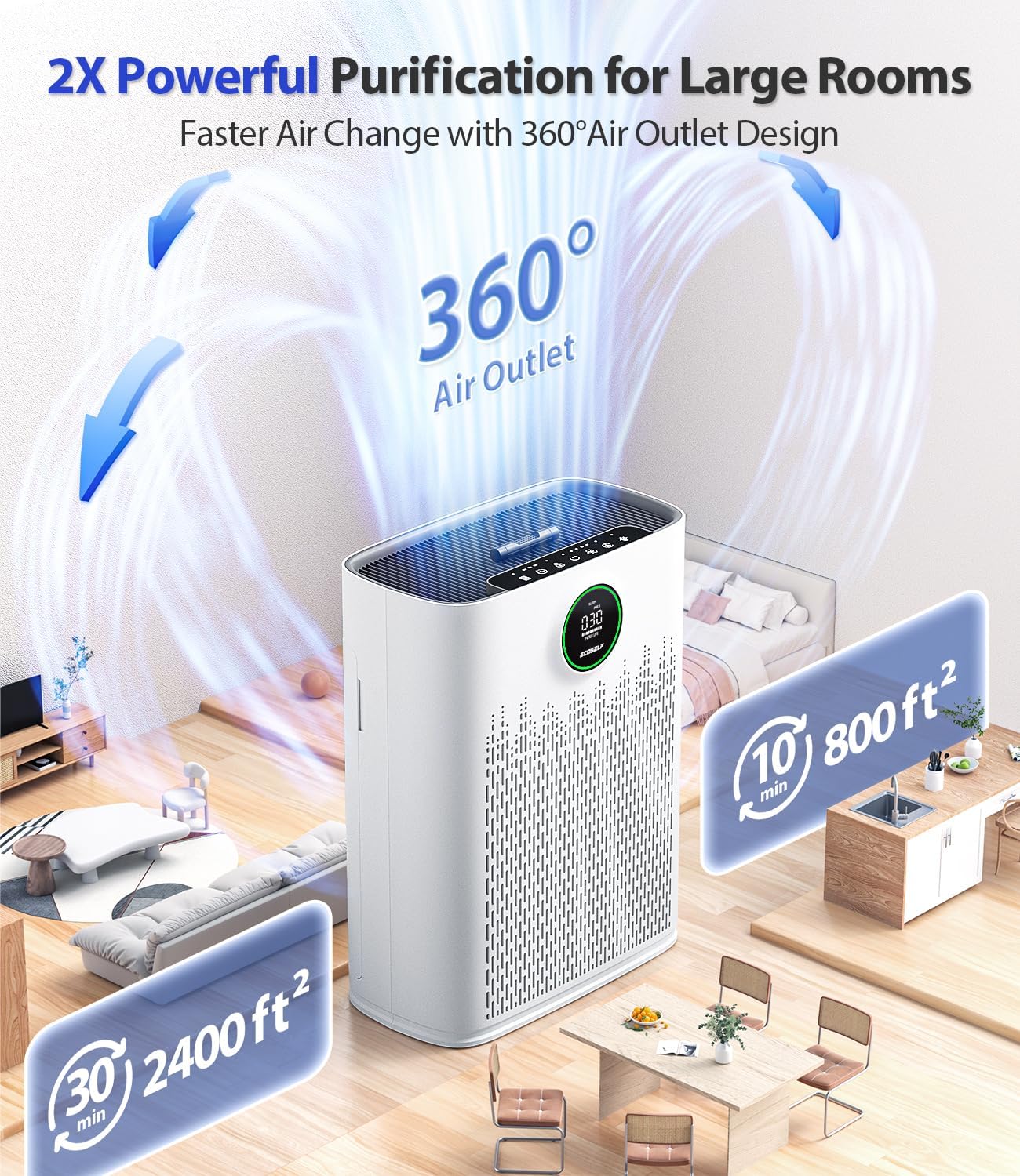 Air Purifiers for Home Large Room, Cover Up to 2400 Ft² with True HEPA Filter, Smart Mode, PM2.5 Air Quality Display, 22dB Sleep Mode, Aromatherapy with 2X-Purification & 360°Air Outlet, HAP603
