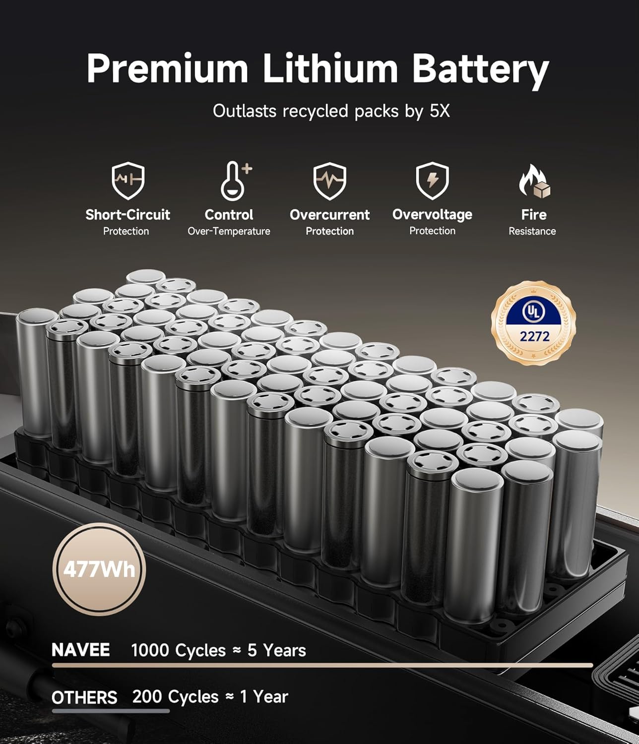 NAVEE ST3 Electric Scooter, Up to 25 MPH, 38/47 Miles Long Range, 1000w/1350w Motor with Suspension, 10-inch Tires, Heavy Duty Off-Road E Scooter for Adults Commuter, UL-2272 Certified