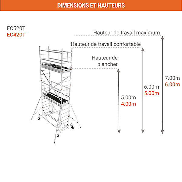 Echafaudage roulant alu - Hauteur de travail max 6.00m - EC420T