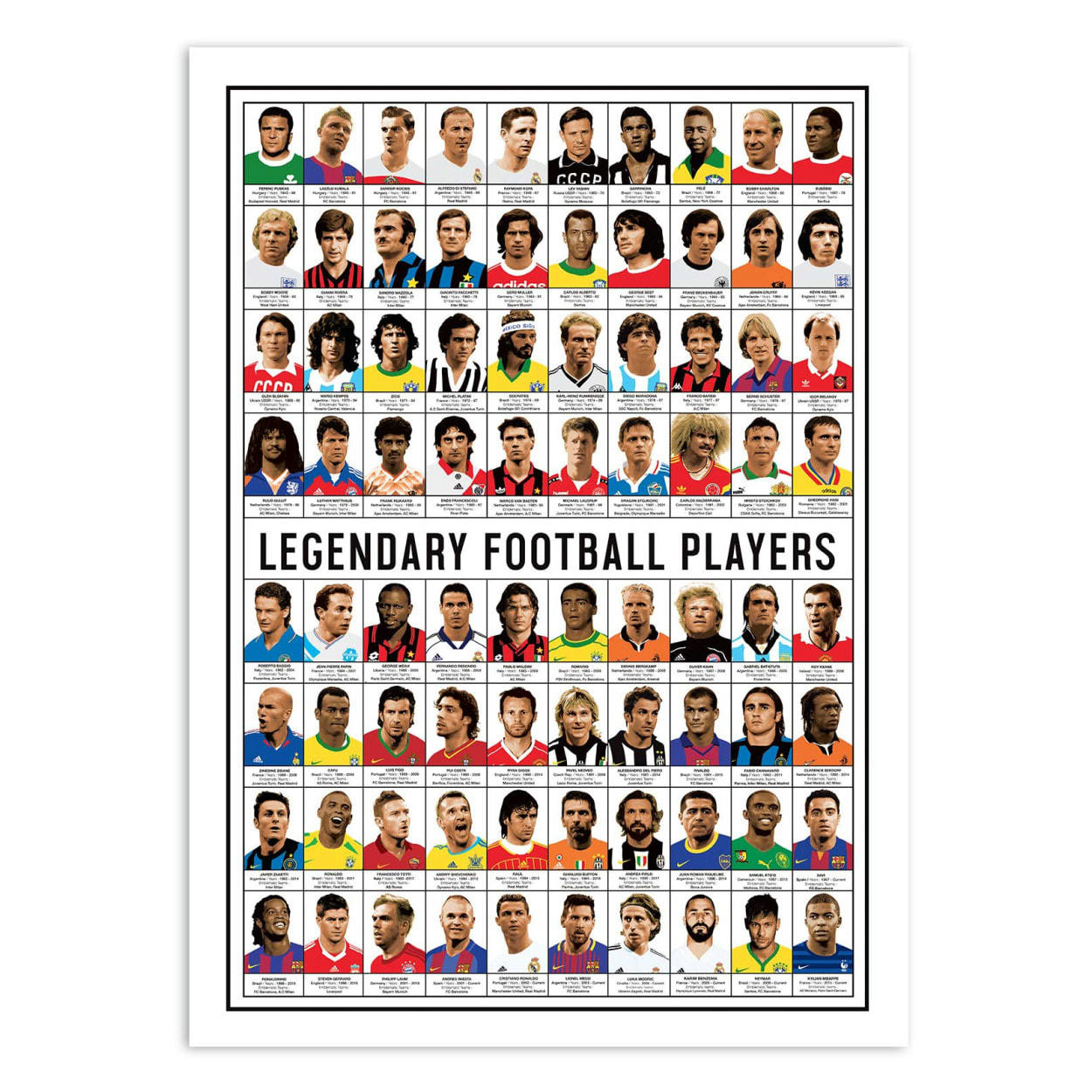 OLIVIER BOURDEREAU - LEGENDARY FOOTBALL PLAYERS - Affiche d'art 50 x 70 cm
