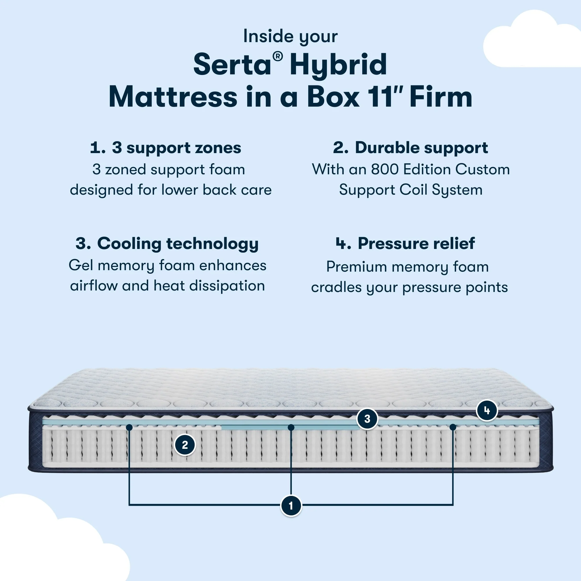 Serta Sleep to Go 11 Hybrid Firm Mattress in a Box