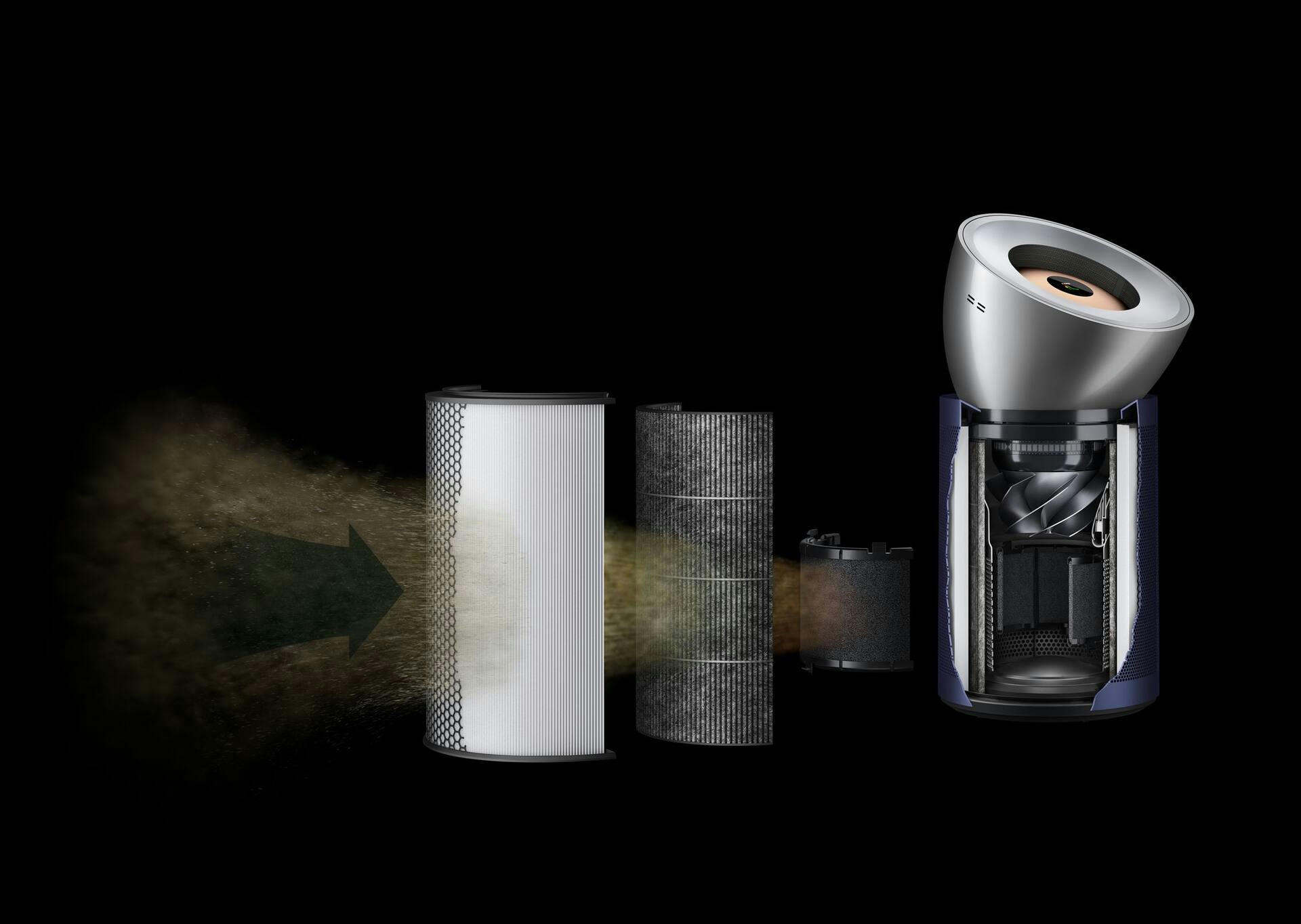 Dyson Activated Carbon Filter