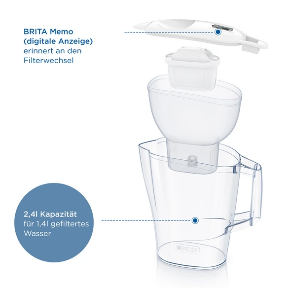 Wasserfilterkanne »Aluna«, 2,4 L, weiß