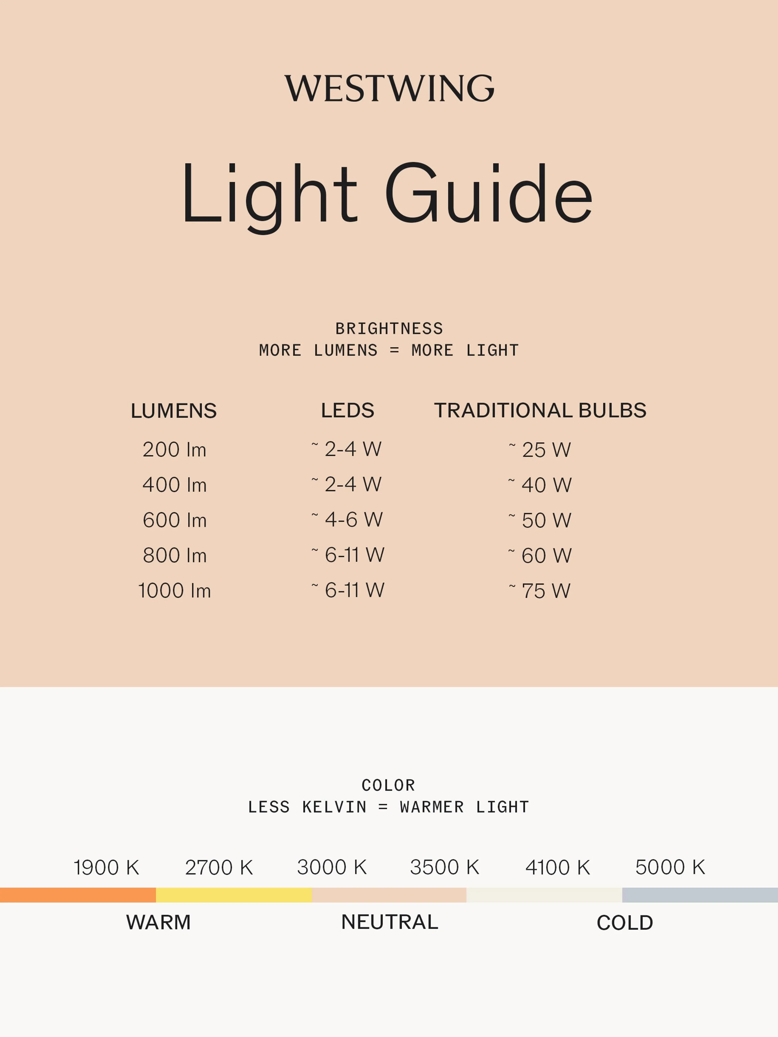 E27 Leuchtmittel, warmweiß, 4.6 Watt, 3er-Set