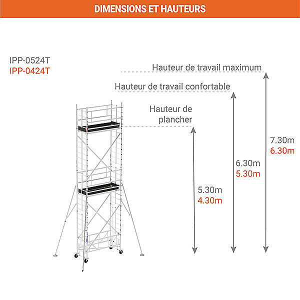 Echafaudage roulant alu - Hauteur de travail max 6.30m - IPP-0424T
