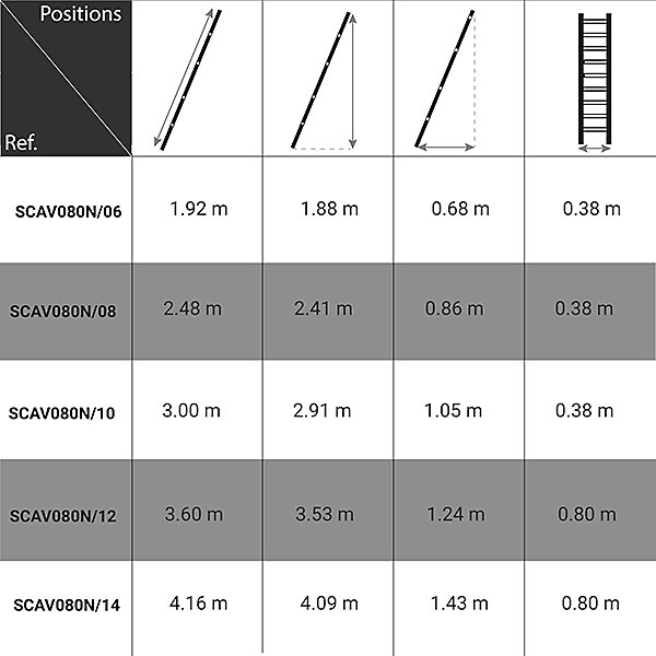 Echelle isolante 14 barreaux - Hauteur à atteindre 4.09m - SCAV080N/14