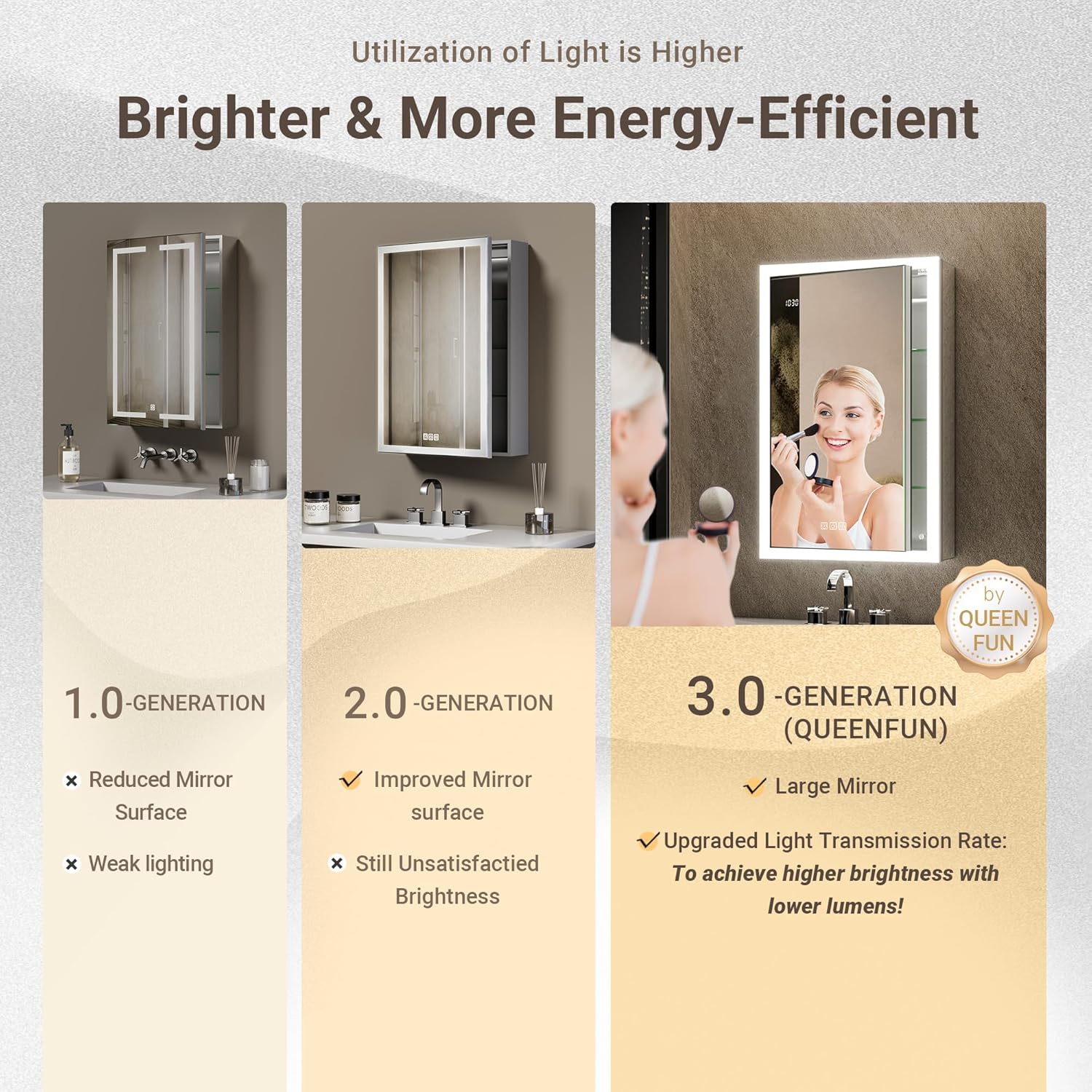 LED Medicine Cabinet with Mirror, 24x32 Surface or Recessed Lighted Medicine Cabinet with Mirror, Dimmable Fogless Aluminum Medicine Cabinet with Outlet, Time Display& Built-in Sensing Light