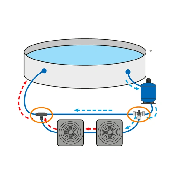 Bypass-Set, für Solaranlagen und Wärmepumpen