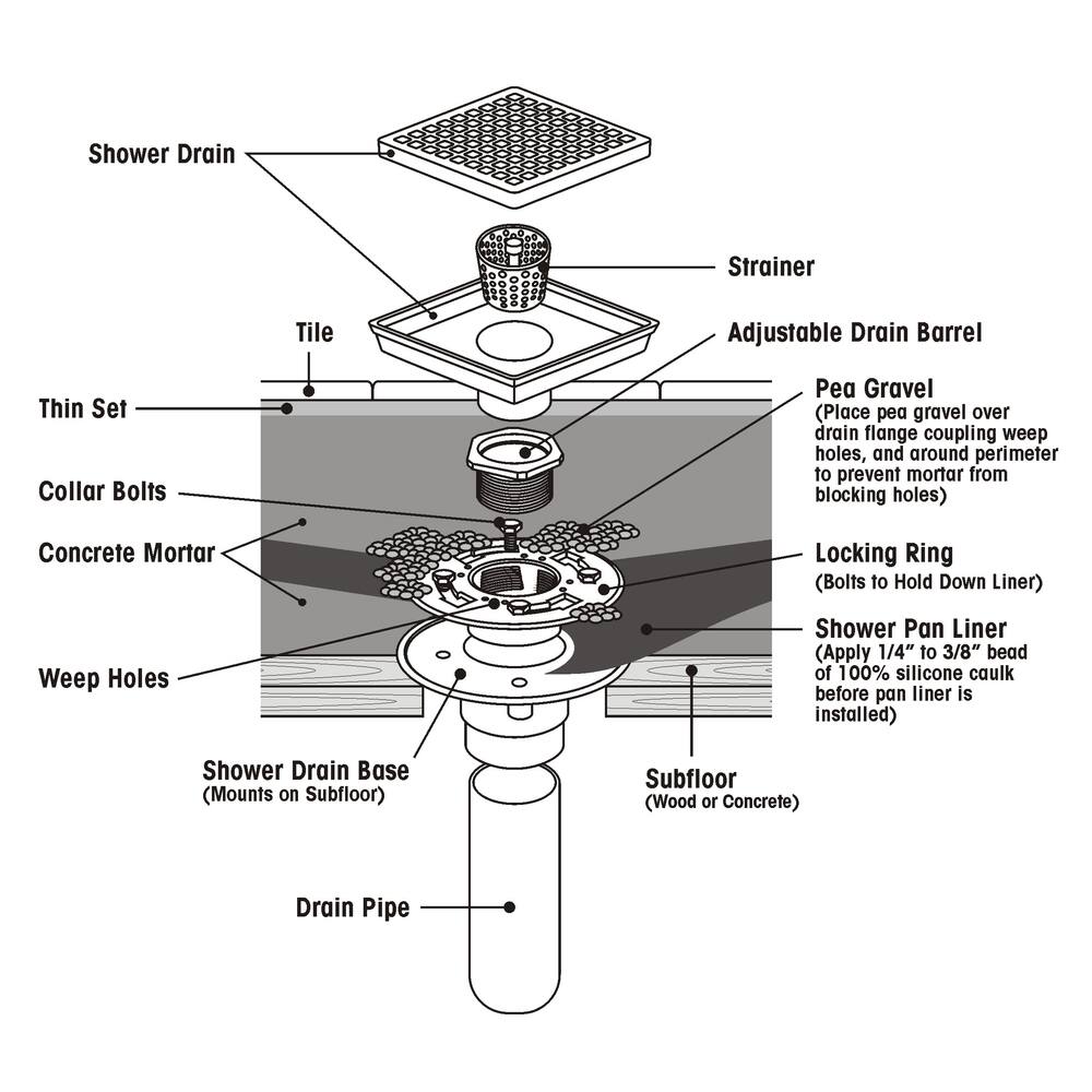 ABS Shower Drain Base, Rust Resistant, Black