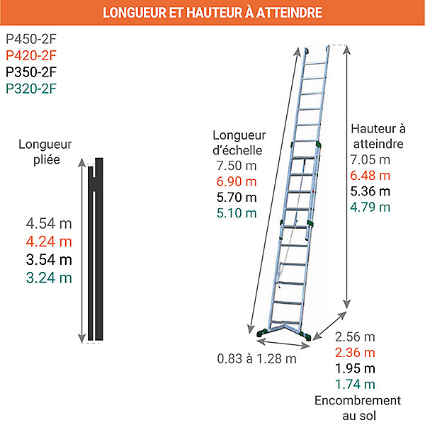 Echelle coulissante 2 plans 5.70m dépliée et 3.54m pliée - P350-2F