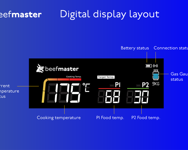 Beefmaster Digital Display