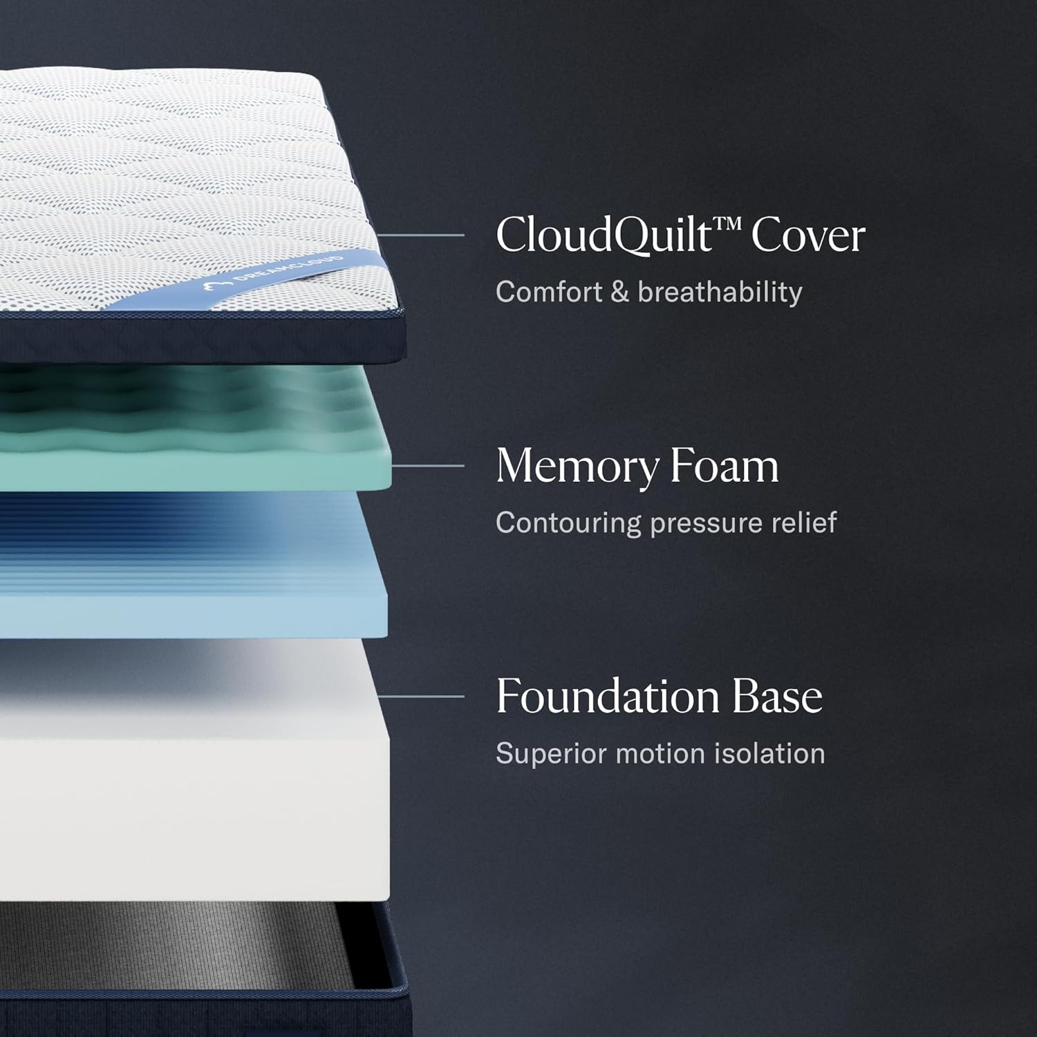 DreamCloud Premier 13 Queen Mattress - Memory Foam - 365 Night Trial - Back Pain Relief - Fiberglass Free - Forever Warranty - Mattress in a Box - CertiPUR-US® Certified