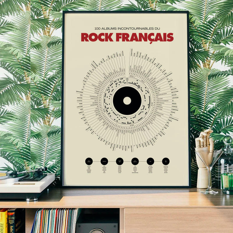 - Affiche d'art Anthologie du rock français 50 X 70 cm