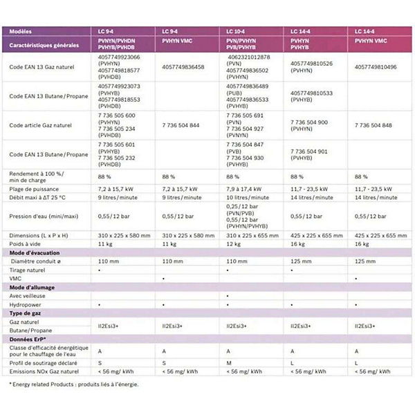 Chauffe-eau à tirage naturel ONDEA BAS NOX avec veilleuse - LC10-4 PVN - Puissance 7,9 à 17,4 kW - Gaz Naturel - maxi 10 l/min