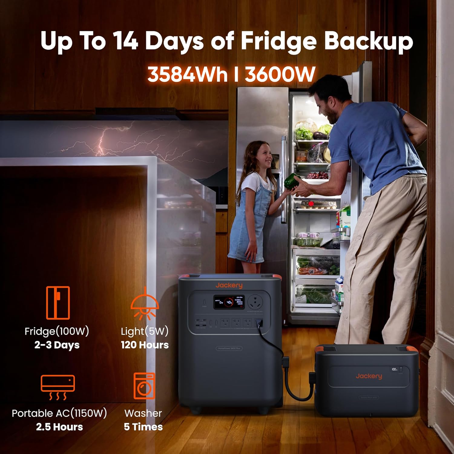 Jackery HomePower 3600 Plus Portable Power Station with 2x 200W Solar Panels  3600W AC Output  3584Wh LFP Solar Generator  Expandable up to 21kWh  Essential Home Backup for Home Use  Emergencies  RV