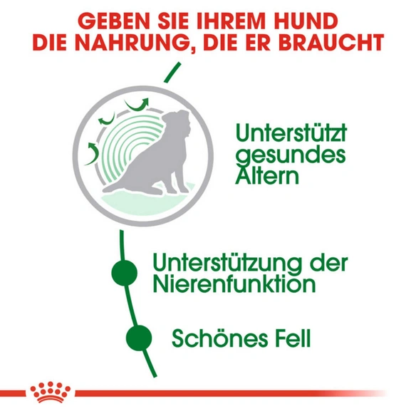 Hundetrockenfutter »SHN«, 1,5 kg
