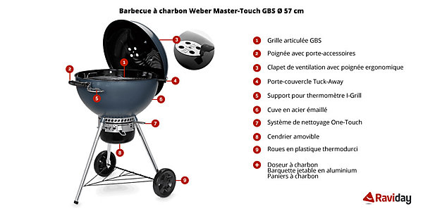 Barbecue Weber Master-Touch GBS C-5750 Bleu