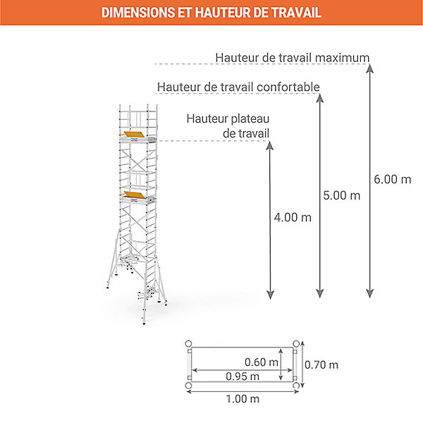 Echafaudage pour escalier : Hauteur de travail max 6.00m - ES410ESCA