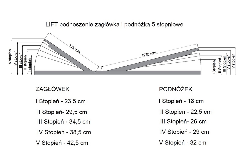 Stelaż Ergo Lift 80x200 z regulacją twardości i wysokości podnóżka oraz podgłówka
