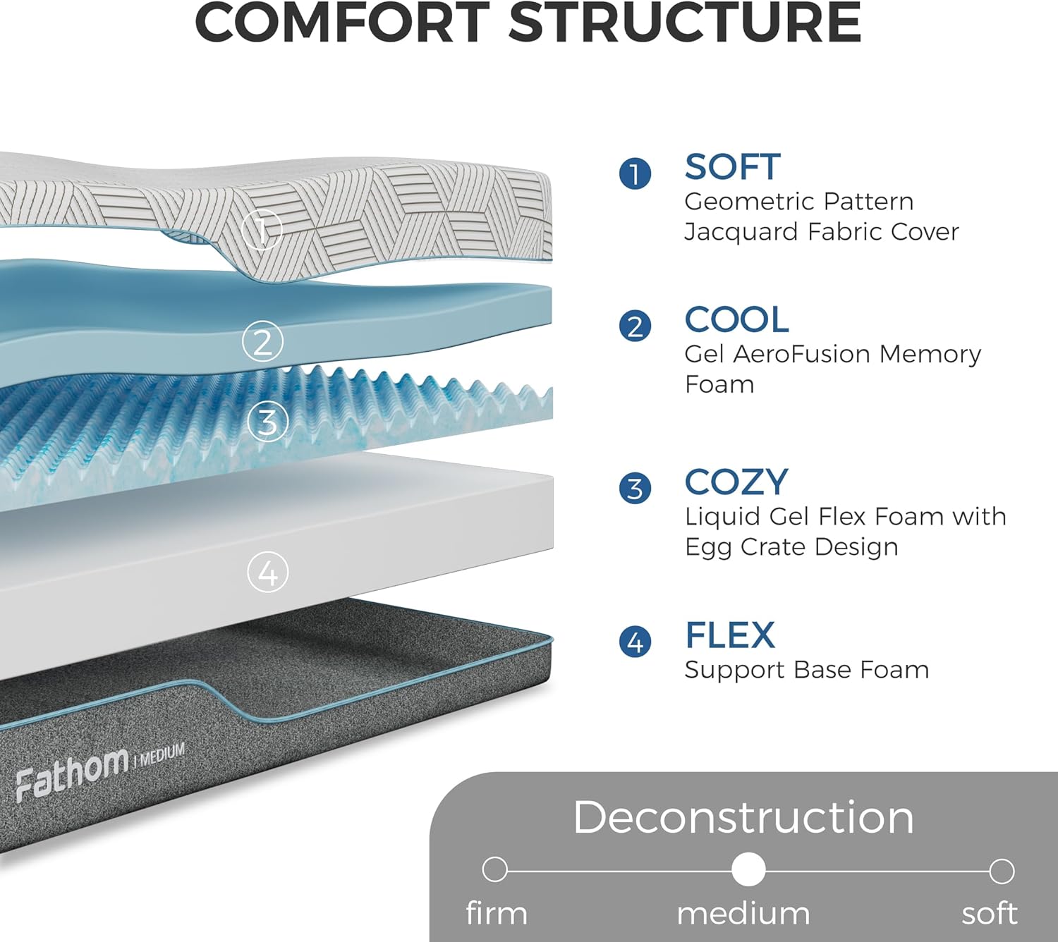FATHOM Medium Queen Mattress 12 Inch Memory Foam Mattress Queen Size Bed in a Box for Back Pain Relief and Cool Sleep with Gel Foam and Removeable Fiberglass Free Cover, CertiPUR-US Certified