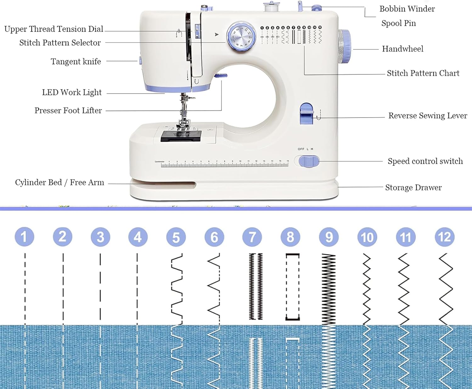Sewing Machine for Beginners with 42 Pcs Sewing Kit, Sewing machine with 12 Built-in Stitches, High-Low Speeds Small Sewing machine LED lights