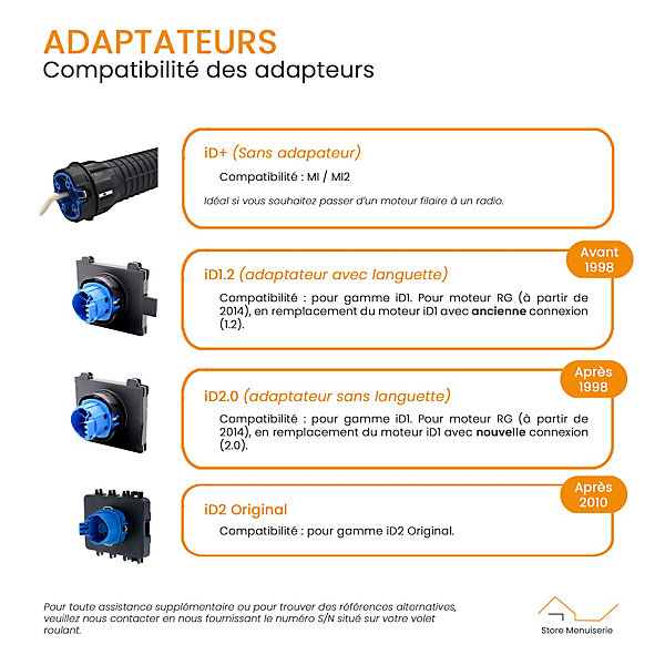 Moteur Universel 10 Nm, Bubendorff Radio R, avec émetteur et Adaptateur iD 2 Original, pour Volet Roulant