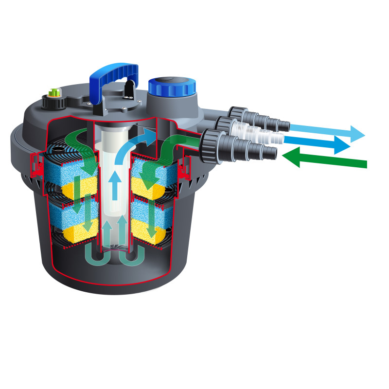 Filtre à pression BioPressure II 3000 5 W UBBINK
