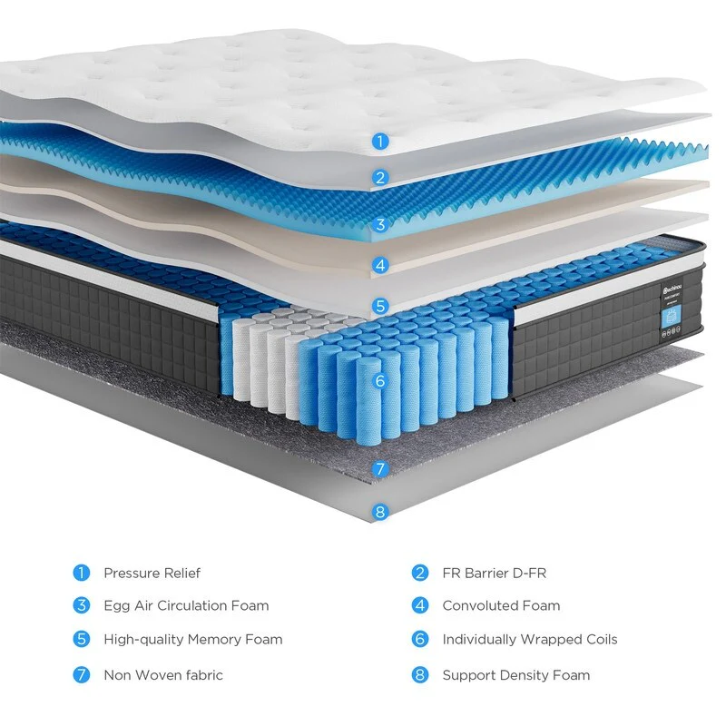 12 in Hybrid Mattress in a Box with Gel Memory Foam, Back Pain Relief & Cooling, Medium Firm Support