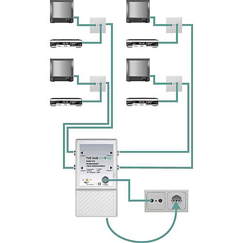 Amplificateur répartiteur Axing TVS 14 - 6 sorties, gain 4 x 10 dB, 47-862 MHz