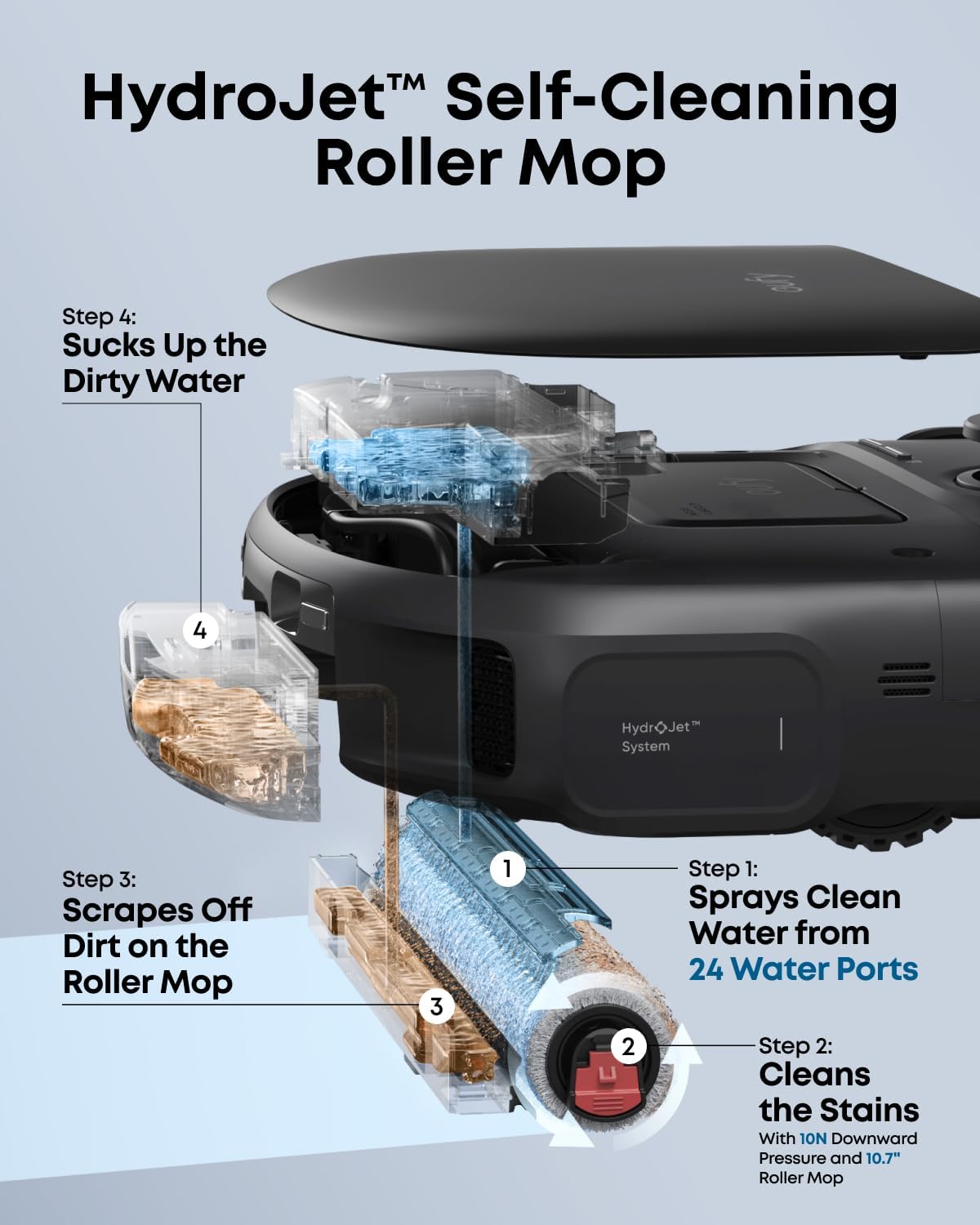 eufy Robot Vacuum C28 for Pet Hair, 15,000 Pa Suction, HydroJet™ Self-Cleaning Roller Mop, DuoSpiral Anti-Tangle Brush, All-in-One Auto-Empty Station, AI Obstacle Avoidance