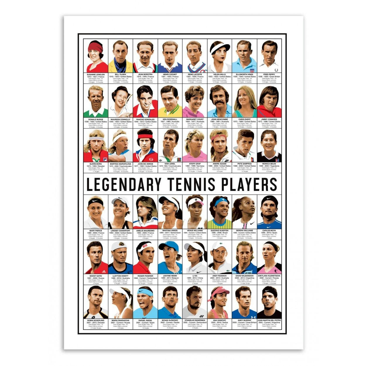OLIVIER BOURDEREAU - LEGENDARY TENNIS PLAYERS - Affiche d'art 30 x 40 cm