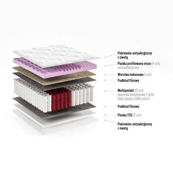 Materac multipocket Monako  80x200 visco kokos