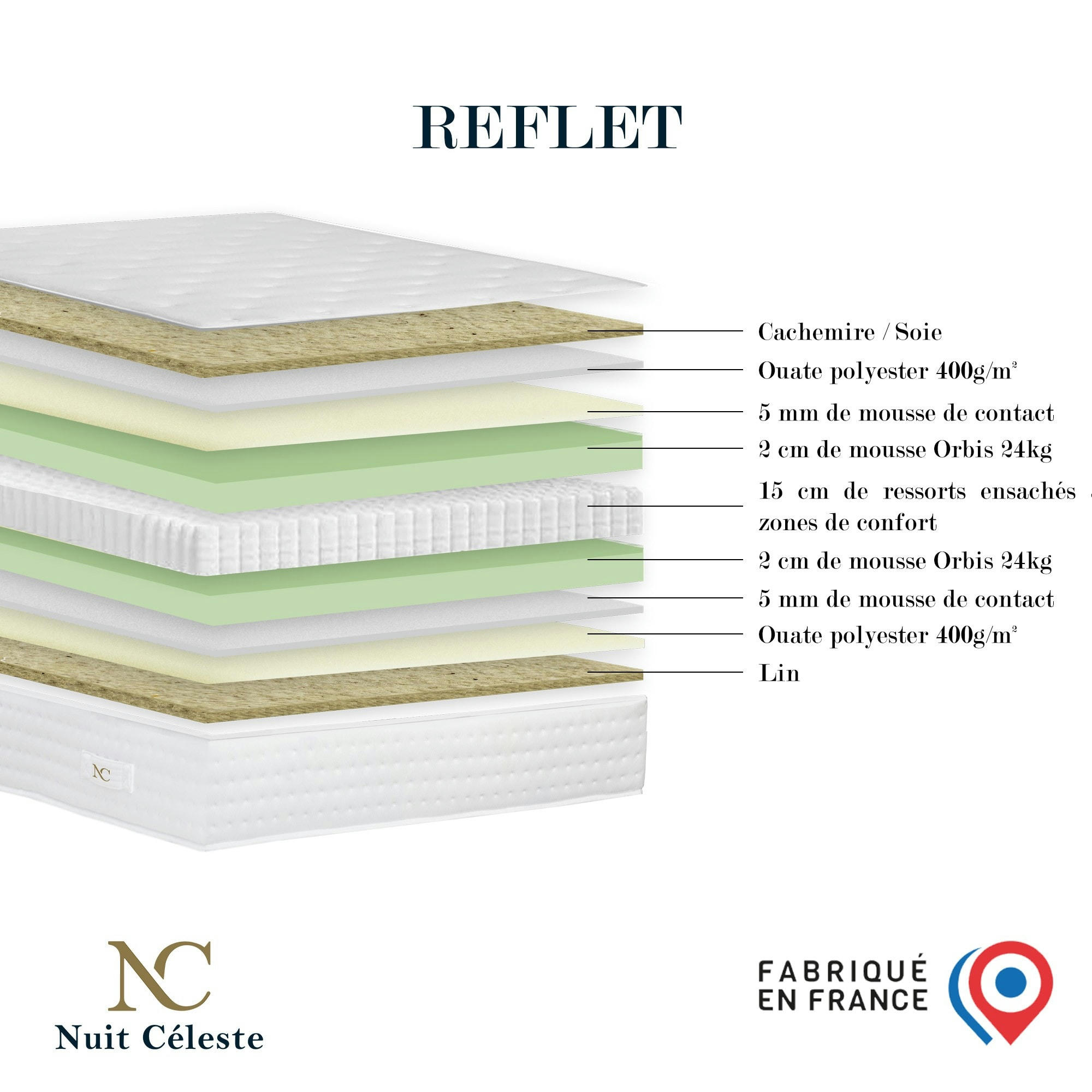 REFLET - Matelas ressorts ensachés coton 140x190
