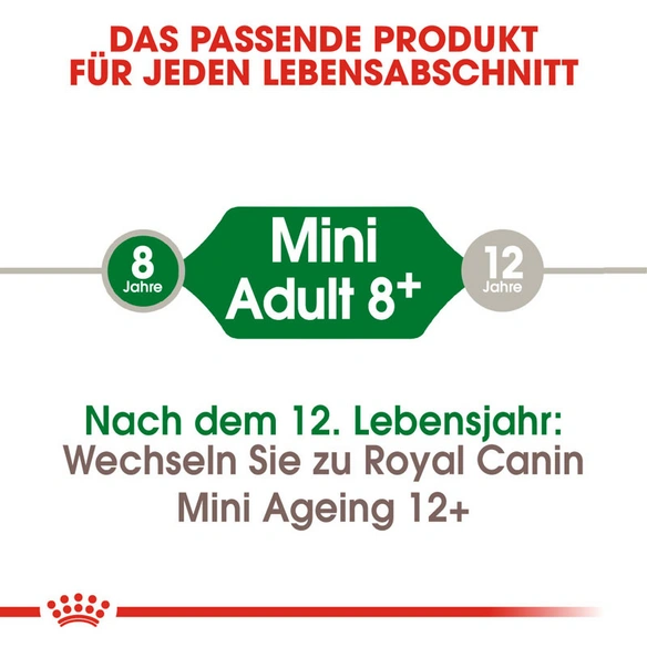 Hundetrockenfutter »SHN«, 8 kg
