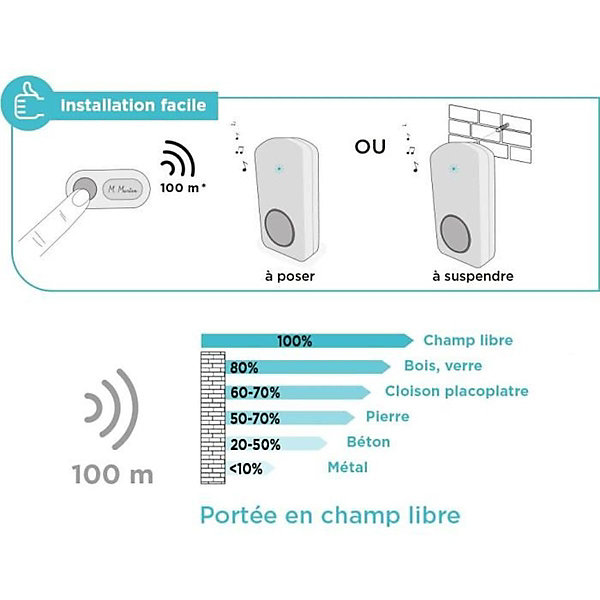 Carillon sans fil SCS SENTINEL OneBell 100 100m IP55 15 melodies