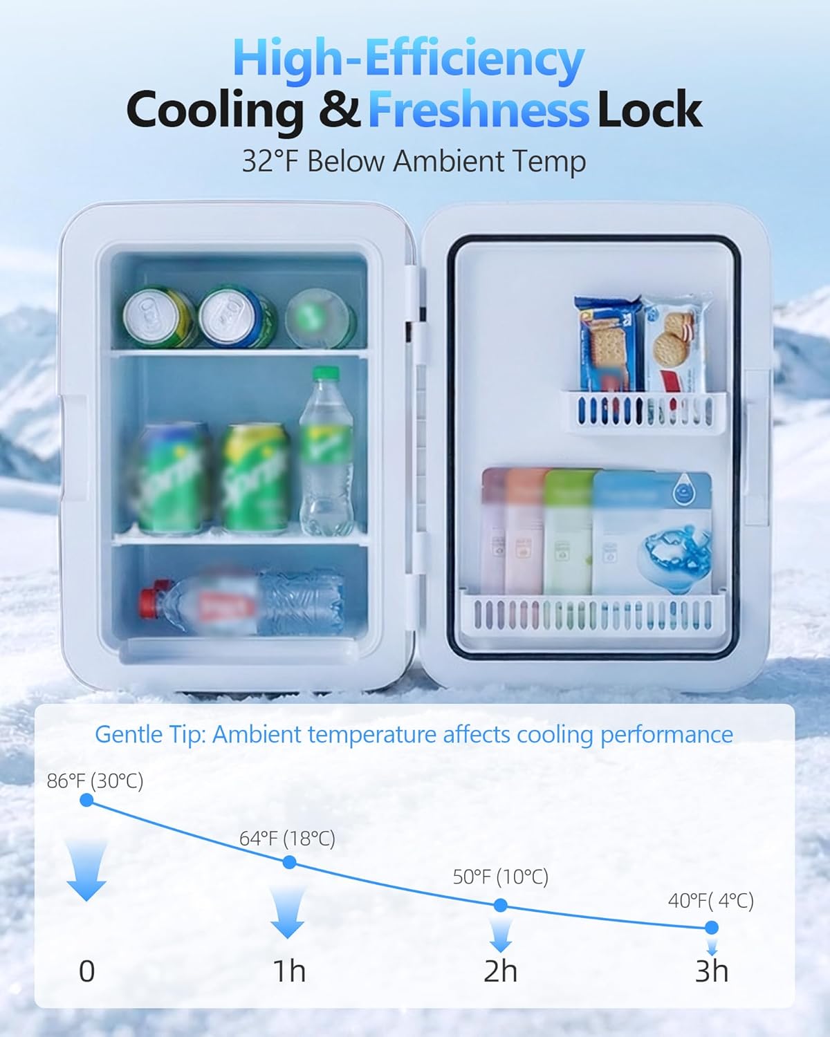 Antarctic Star Compact Mini Fridge, Portable Small Refrigerator with AC/DC Power, 10 Liter/ 2.6 Gal Small Cosmetics Cooler for Beverage, Food, Skincare, Bedroom, Office and Car, White