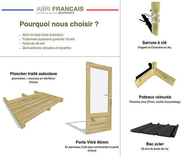 ABRI DE JARDIN bois Pin traité autoclave 27mm - Essentiel - 2,14x2,14m / 4,6m2 - Bac acier - Plancher bois