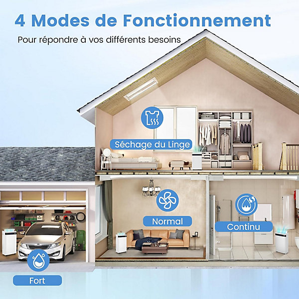 Déshumidificateur d'air 28,5L/Jour, 4 Modes, Réservoir d'Eau 5,5L, Minuterie 0-24H, avec Roues pour Chambre, Salon 35m²
