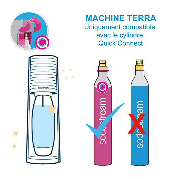 Machine à gazéifier l'eau   2 bouteilles   1 cylindre Sodastream TERRABILV terra