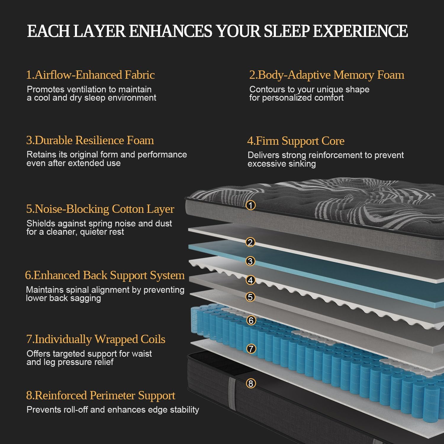 Queen Mattress, 14 Inch Hybrid Mattresses, Medium-Firm Feel with Pocket Springs & Cooling Gel Memory Foam, CertiPUR-US Certified for Enhanced Support, Cooling & Motion Isolation