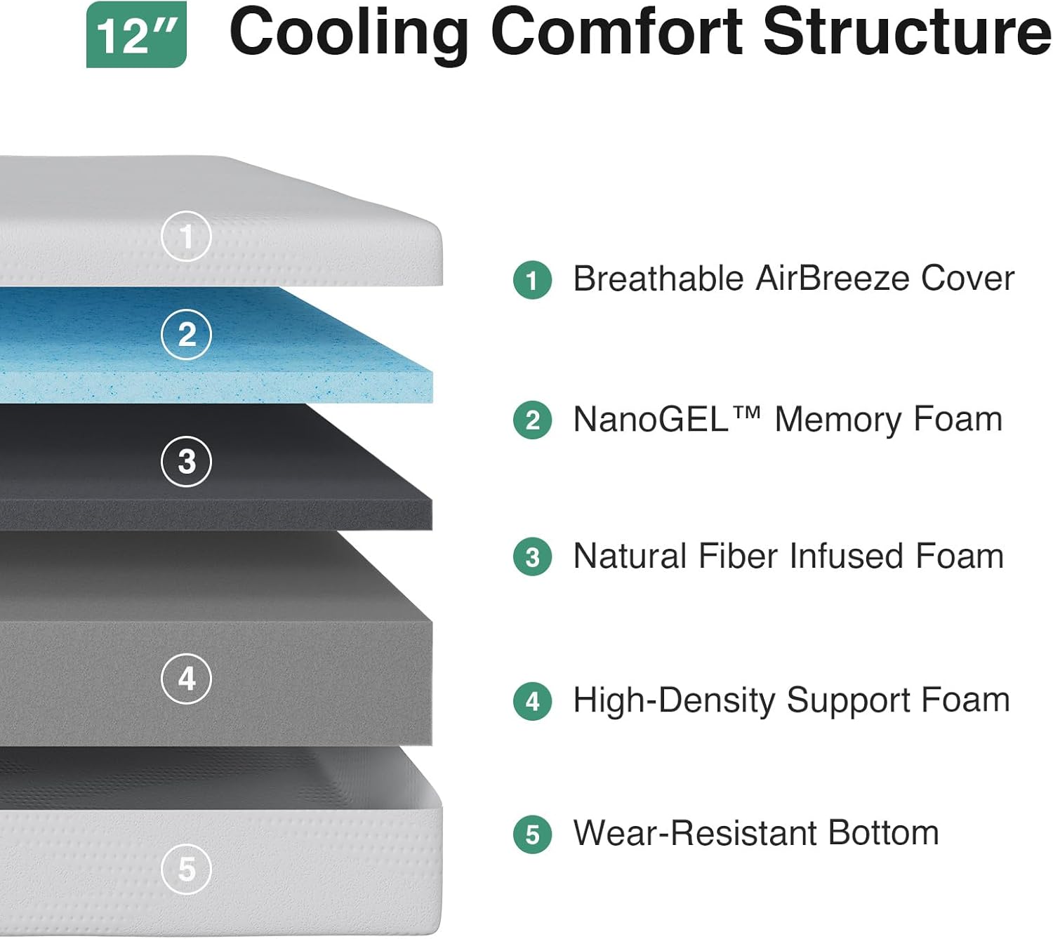 Novilla 12 Inch Queen Mattress in a Box, Gel Memory Foam Queen Size Bed Mattress for Cooling Night Sleep, Comfort Sleep & Pressure Relief, CertiPUR-US Certified,White