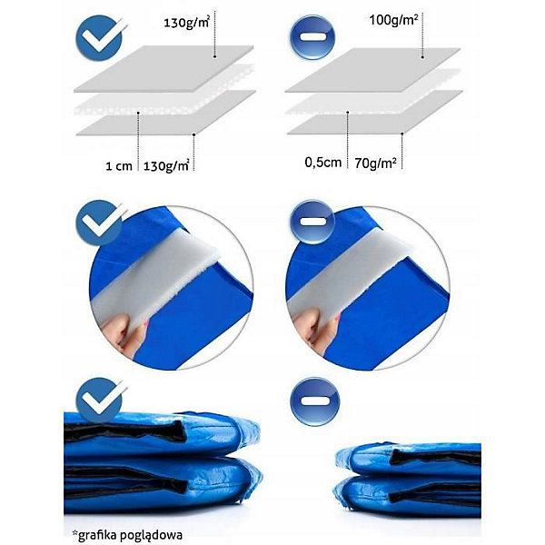 Coussin de protection pour trampoline - VIKING CHOICE - 305 cm - Bleu - PVC - 2 kg