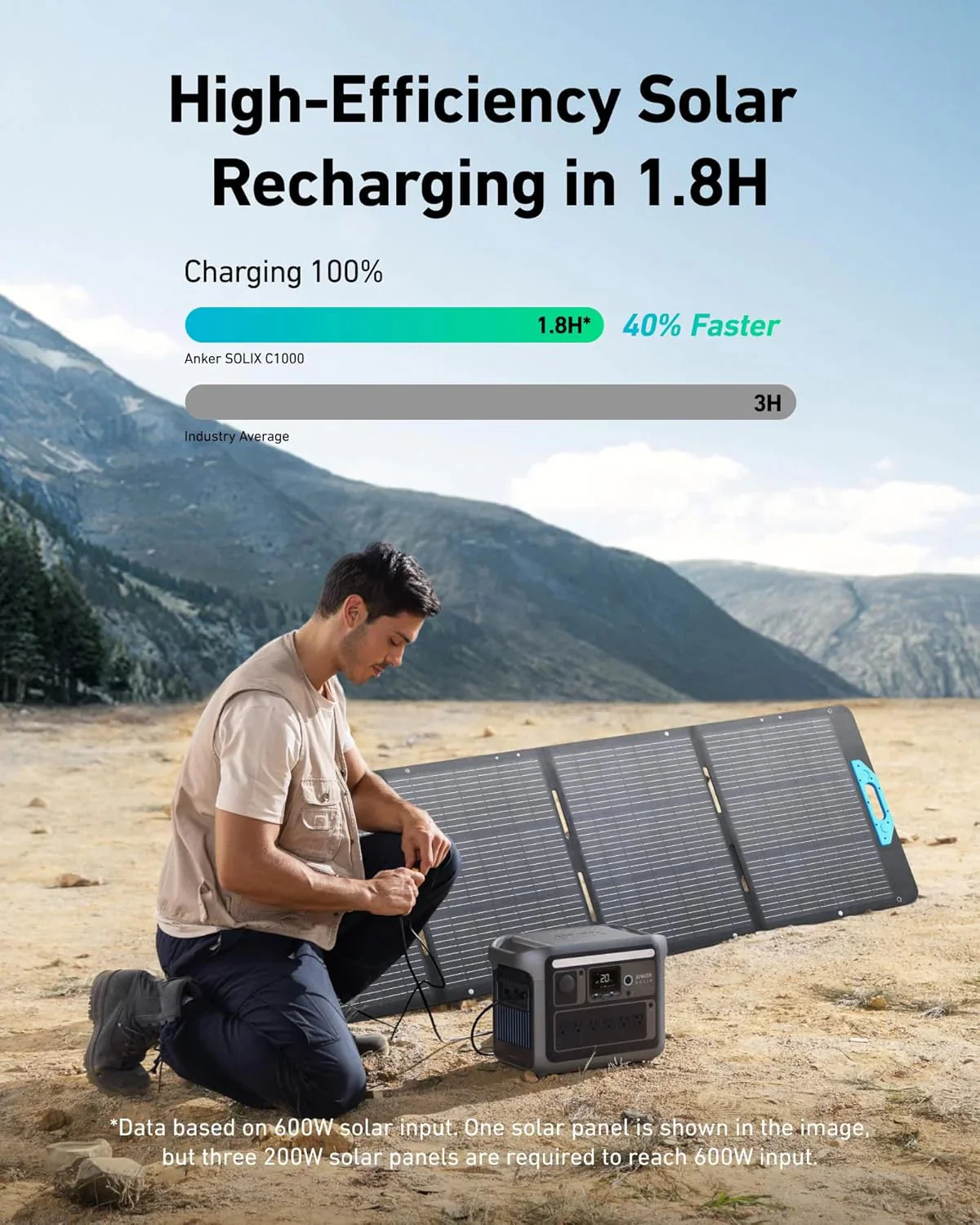 Portable Power Station, 1800W (2400W Peak) Solar Generator, 58 Minutes to Fully Charge, 1056wh LiFePO4 Battery,(C1000+200W Solar Panel)