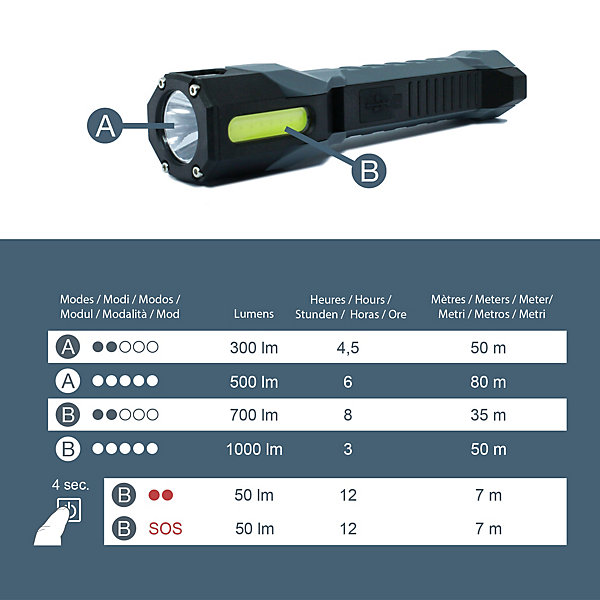 Lampe à tête rotative rechargeable à LED 1000 lumens 6 modes d'éclairage - Avidsen - 103649