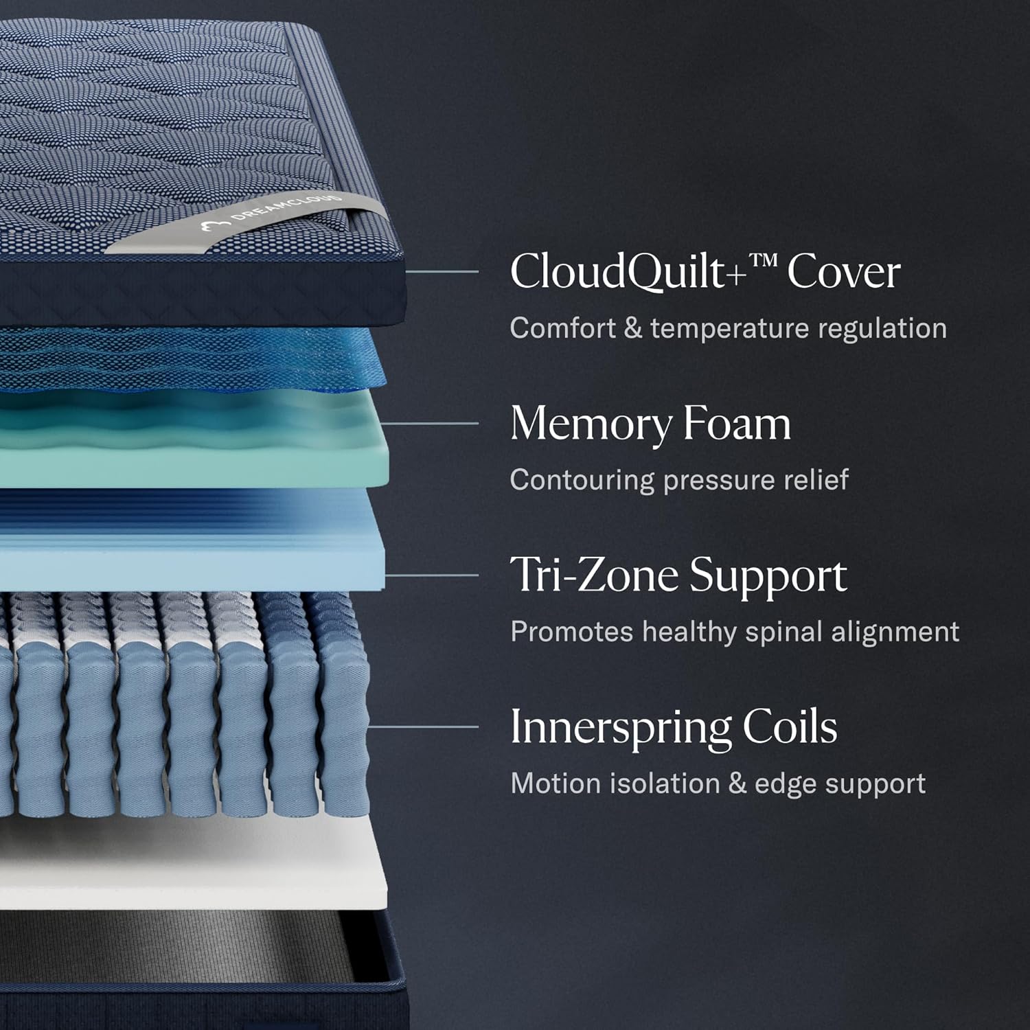 DreamCloud Luxe 14 Full Mattress - Luxury Hybrid Gel Memory Foam - 365 Night Trial - Back Pain Relief - Fiberglass Free - Forever Warranty - Mattress in a Box - CertiPUR-US Certified