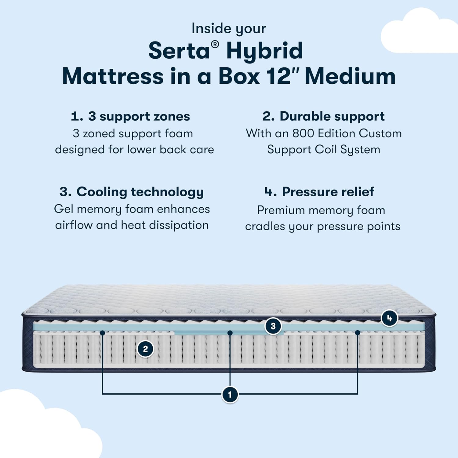 Serta Sleeptrue Medium 12 Queen Hybrid Mattress in a Box, Cooling, Breathable, and Pressure Relieving - 100 Night Trial, CertiPUR-US Certified and 10 Year Limited Warranty