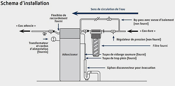 Pack adoucisseur ECOMERK PRO 18L avec kit d'installation et mise en sevice - MERKUR - 105877