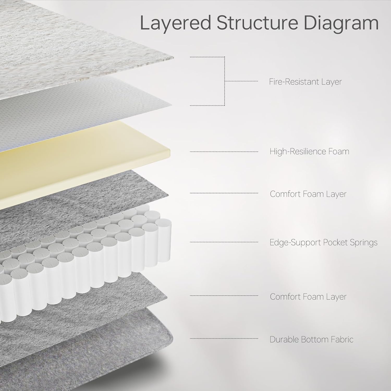 Lunarflex Twin Mattress, 10 Inch Hybrid Mattress in a Box, Fiberglass-Free Individual Pocket Spring & Breathable Foam Bed for Kids, Bunk Beds & Dorms, Medium Firm Support