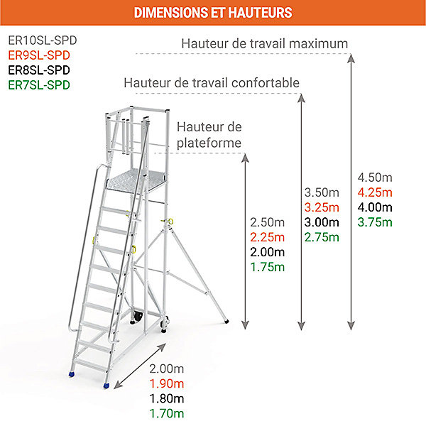 Escabeau 10 marches - Sortie latérale - Hauteur max. travail 4.50m - ER10SL-SPD