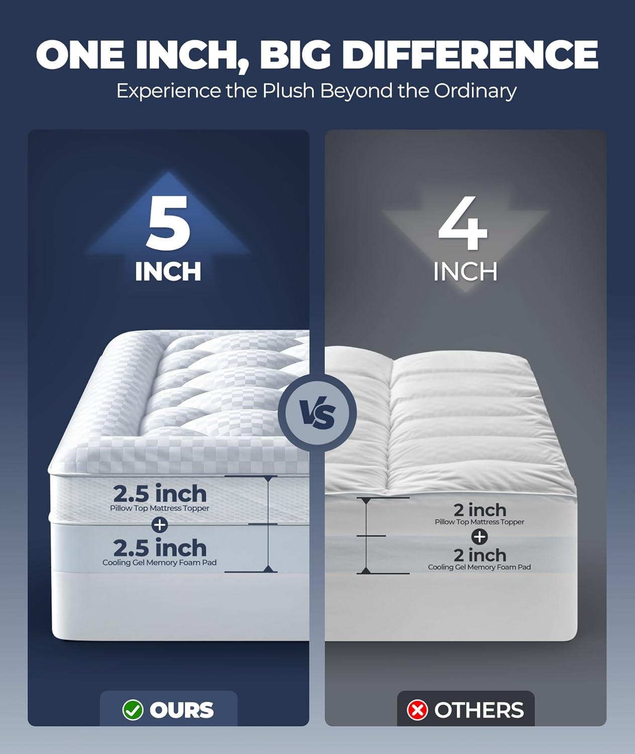 5 Inch Mega Support Memory Foam Queen Mattress Topper for Pressure Relief, Dual Layer 2.5 Pillow Top Mattress Topper Queen Plus 2.5 Cooling Gel Infused Memory Foam Mattress Pad